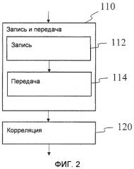 Система и способ оценки положения космического аппарата (патент 2508558)