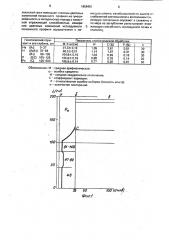 Способ определения типа почвы (патент 1656451)