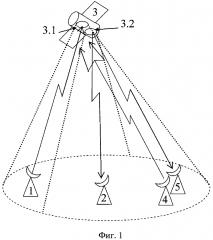 Способ оценки эффективности радиоподавления сигнала спутниковой связи (патент 2647872)