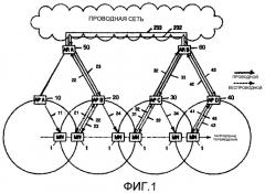 Способ выполнения передачи обслуживания мобильного узла и сетевая система, использующая этот способ (патент 2406268)