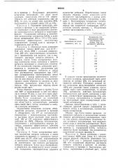 Катализатор для окисления окиси углерода (патент 695532)