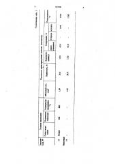 Способ обработки огнеупорного заполнителя для жаростойкого бетона (патент 925900)