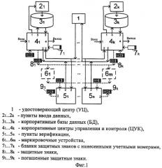 Система изготовления, учета и верификации защитных знаков и защищенных документов (патент 2272320)