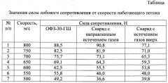 Способ увеличения дальности полета снаряда и устройство для его реализации (варианты) (патент 2647715)