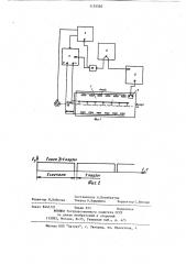 Способ измерения величины @ электролита в гальванической ванне и устройство для его осуществления (патент 1125302)