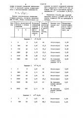 Способ горячей прокатки полос (патент 1268218)