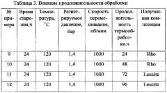 Способ получения синтетического цеолита структурного типа rho (патент 2580723)