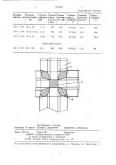 Способ производства заготовок (патент 1357090)