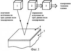 Дистанционный трехволновой способ измерения толщины тонких пленок (патент 2304759)