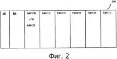 Схема множественного доступа и структура сигнала для d2d коммуникаций (патент 2593269)
