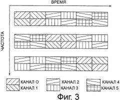 Обработка гибридного автоматического запроса повторной передачи в системах радиосвязи (патент 2481714)