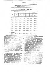 Способ контроля качества корма, содержащего небелковые азотистые вещества (патент 655966)