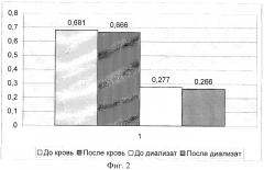 Способ детоксикации организма (патент 2325194)