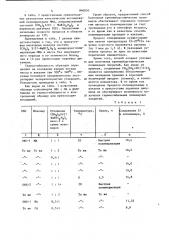 Способ получения кремнийорганическогосополимера (патент 840050)