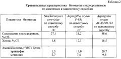 Способ получения биологически активной добавки (патент 2580050)