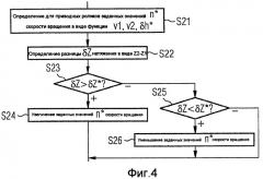 Способ работы петлевого накопителя с выравниванием натяжения (патент 2433945)