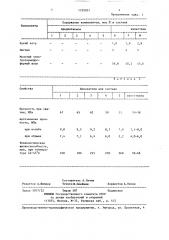 Полимерминеральная композиция (патент 1325031)