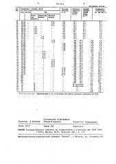 Теплоноситель для двухфазного термосифона (патент 1611914)