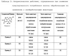 Производные 8,8а-дигидроиндено [1,2-d]тиазола, содержащие в положении 2 заместитель с сульфонамидной или сульфоновой структурой, способ их получения и их применение в качестве лекарственного средства (патент 2263113)