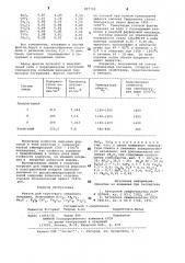 Фритта для грунтового эмалевого покрытия (патент 897723)