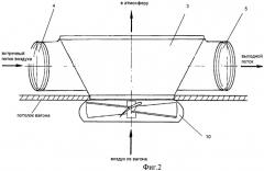 Устройство для вентиляции вагонов (патент 2480362)