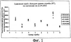 Композиция, содержащая nadh/nadph (патент 2338540)