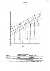 Способ управления мостовым инвертором (патент 1794274)