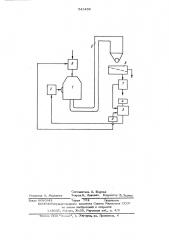 Система для автоматического регулирования работы измельчающей установки (патент 543408)