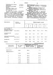 Композиция для получения пенопласта (патент 876671)