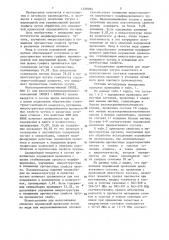 Порошковая проволока для модифицирования чугуна (патент 1328384)