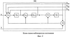 Комбинированная адаптивная система управления для нестационарных динамических объектов с наблюдателем (патент 2474858)