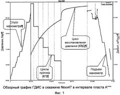 Способ получения трехмерного распределения проницаемости пласта (патент 2479714)