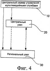 Способ и система для создания мультимедийной службы (патент 2519511)