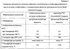 Способ получения маловязких, низкозастывающих синтетических полиальфаолефиновых базовых масел (патент 2615776)