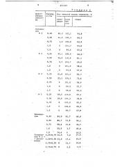 Гирбицидная композиция (патент 651640)