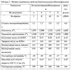 Пластификатор поливинилхлорида (патент 2573571)