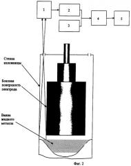 Способ контроля вакуумной дуговой плавки (патент 2324748)