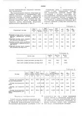 Способ очистки алюминатно-щелочных растворов (патент 335920)