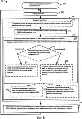 Способы и устройство для измерения, обмена и/или использования информации о помехах (патент 2417531)