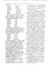 Ферромагнитный абразивный материал и способ его получения (патент 1502284)
