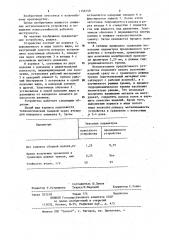 Устройство для волочения изделий в режиме гидродинамического трения (патент 1156758)