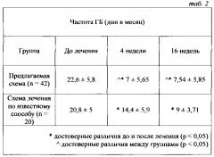 Способ лечения хронической мигрени (патент 2615866)