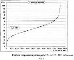 Способ определения антибактериальной активности хитозана (патент 2450022)