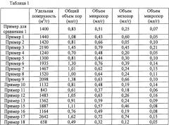 Адсорбенты для перорального введения (патент 2583934)