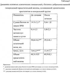 Способ лечения доброкачественной гиперплазии предстательной железы, осложненной хроническим простатитом с доминирующим симптомом ноктурии на курорте (патент 2532353)