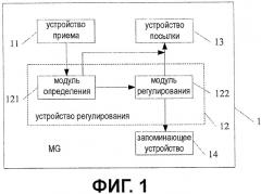 Способ для регулирования ширины полосы частот доставки сигнала, шлюз среды и контроллер шлюза среды (патент 2461971)