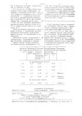 Способ выплавки стали в конвертере (патент 1285010)