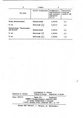 Способ газирования напитков (патент 1148862)