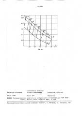 Способ вихретокового контроля качества сварных соединений и устройство для его осуществления (патент 1652893)
