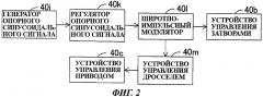 Инверторный генератор и способ управления таким генератором (патент 2431230)